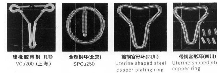 节育环最新研究进展与应用综述