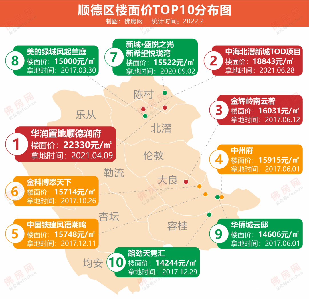 顺德房价动态更新，市场走势及影响因素深度解析