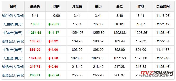 国际现货黄金最新价格解析，黄金市场波动深度探讨