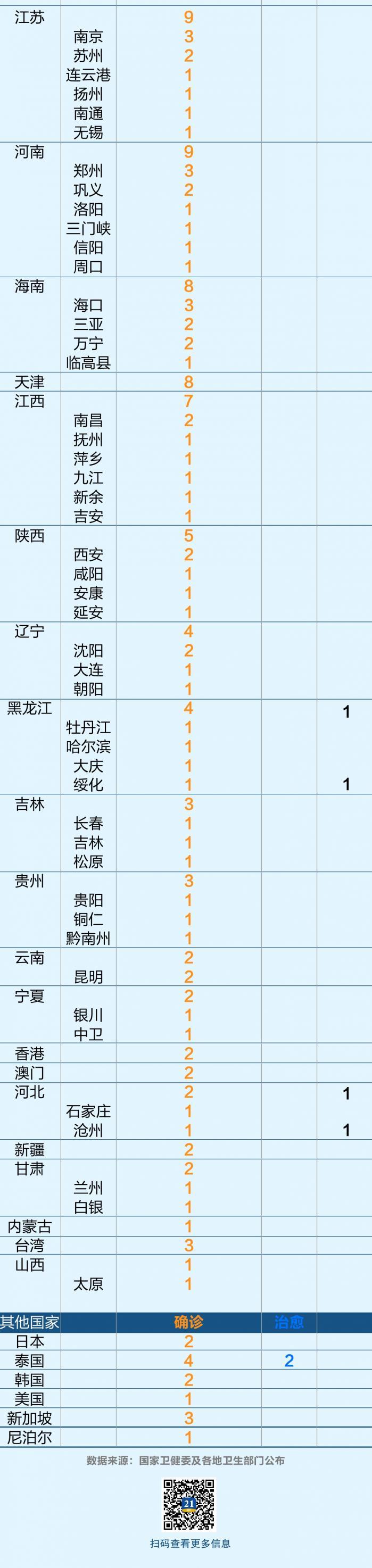 全球疫情最新实时数据报告概览