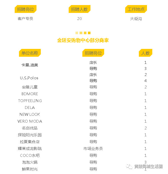 黄陵招聘网最新招聘动态全面解析