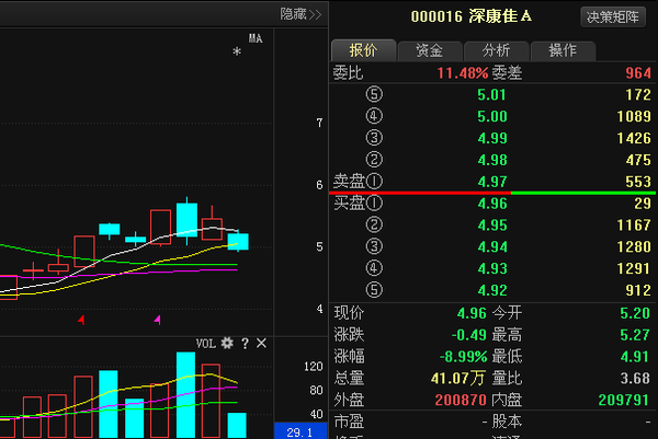 深康佳A最新动态全面解读