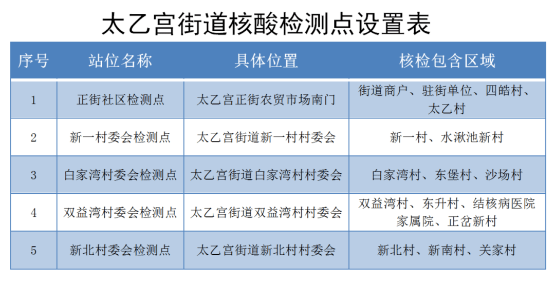 西安核酸检测最新动态，应对新冠疫情的关键策略调整与进展报告