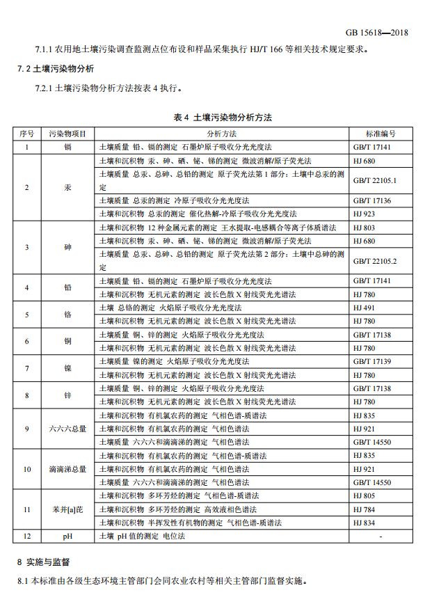 土壤环境质量标准最新更新及其重要性概述