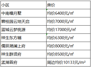 和县最新房价走势动态分析