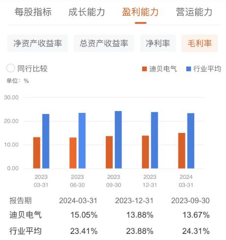 迪贝电气最新消息，引领电气行业迈向新高度