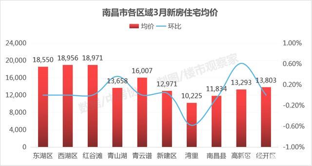 南昌房价走势揭秘，最新消息、市场分析与预测