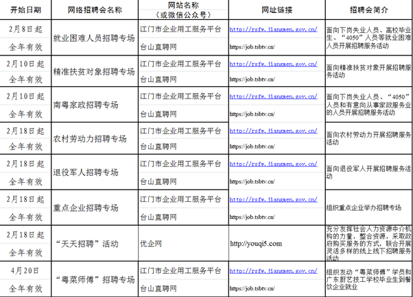 台山市最新招聘信息汇总